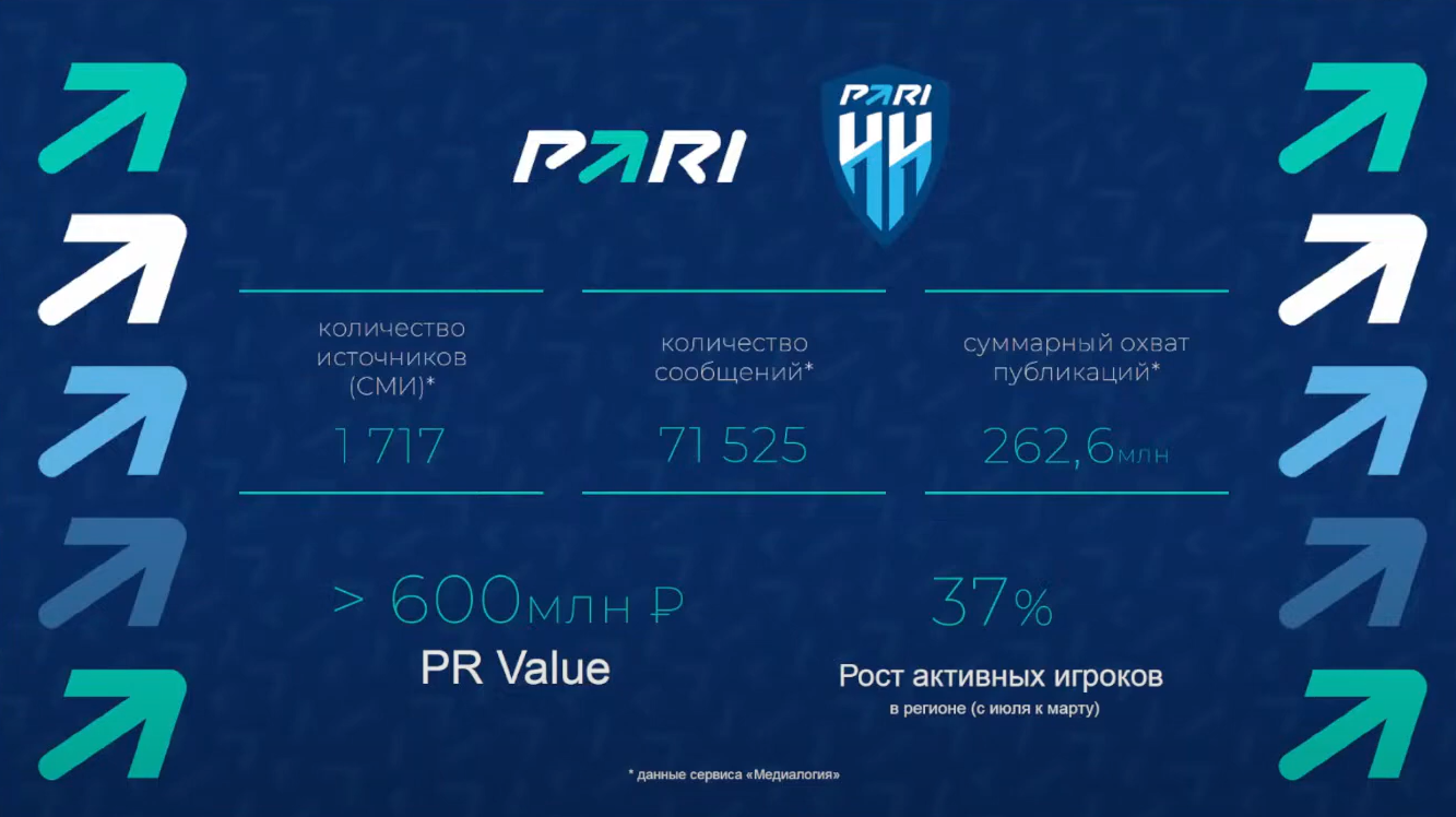 Слайд 6